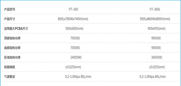 自動光學BGA返修臺參數(shù) 自動光學BGA返修臺參數(shù)